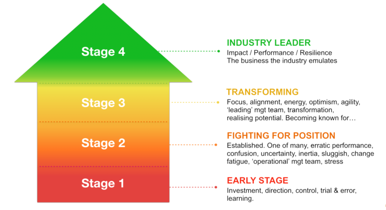 who-we-work-with-lead-your-industry